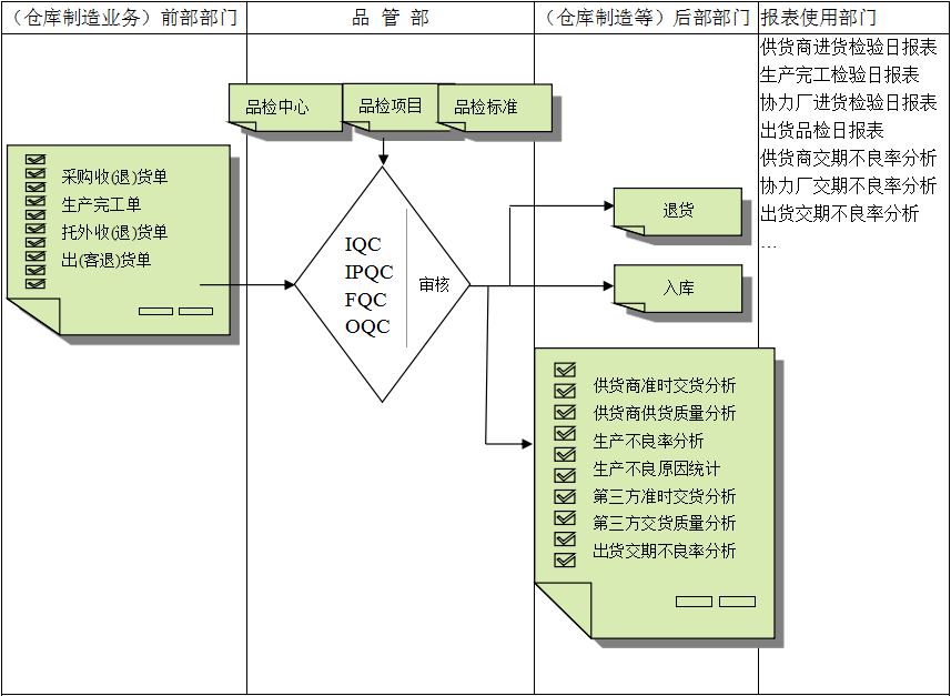 开元电子_开元(中国)
与企业需求之间存在的差异