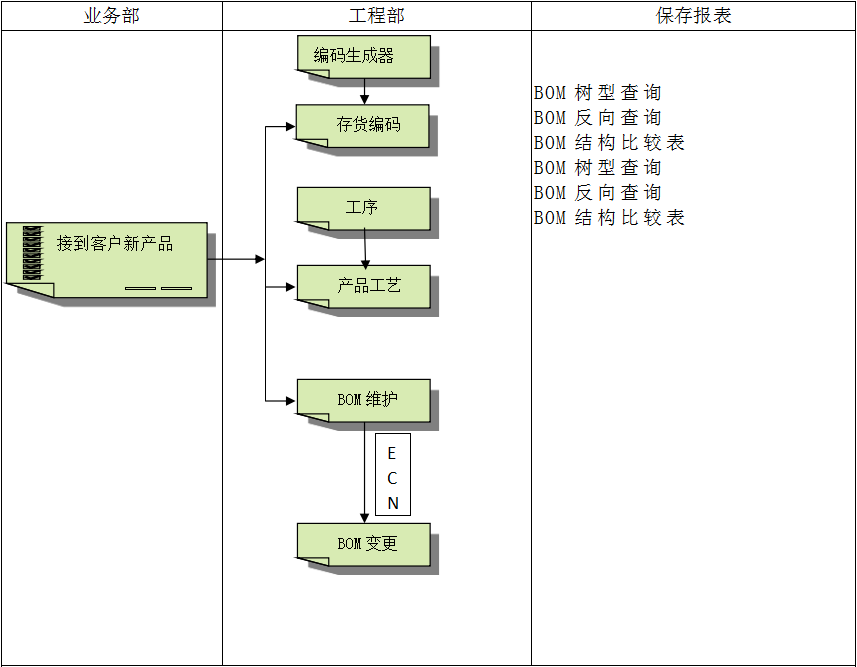 开元电子_开元(中国)
系统对企业管理的重要吗?